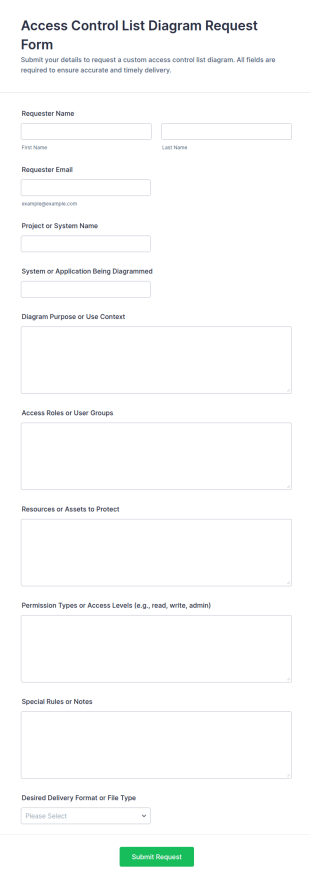 Access Control List Diagram Request Form Template