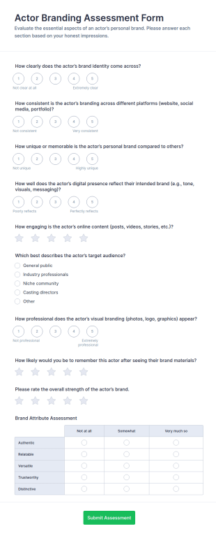 Actor Branding Assessment Form Template