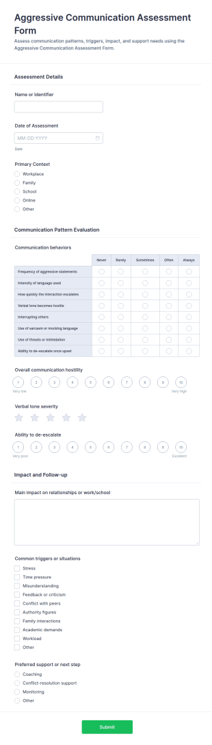 Aggressive Communication Assessment Form Template