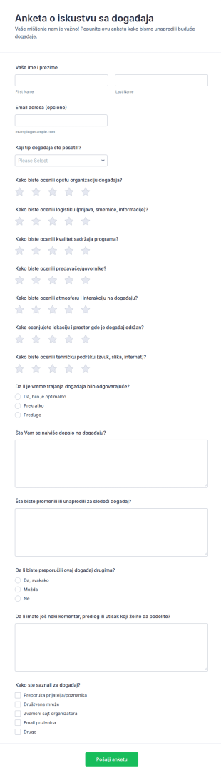 Anket O Utiscima Sa Događaja
