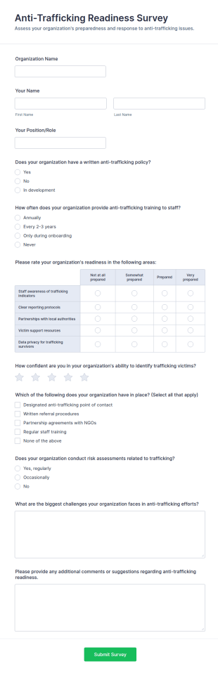 Anti Trafficking Readiness Survey Form Template