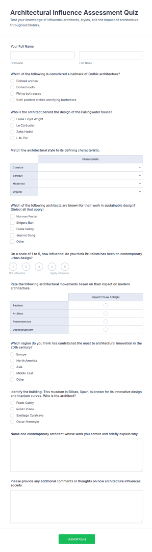 Architectural Influence Assessment Quiz Form Template