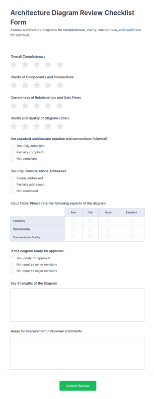 Architecture Diagram Review Checklist Form Template