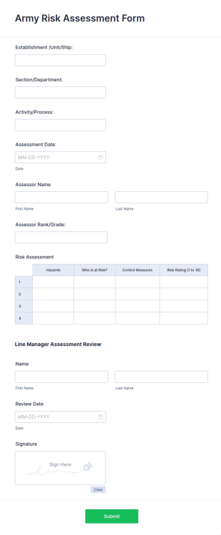 Army Risk Assessment Form Template