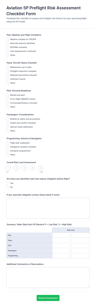Aviation 5P Preflight Risk Assessment Checklist Form Template