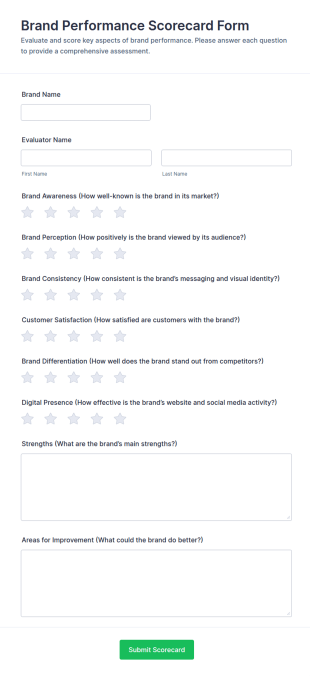 Brand Performance Scorecard Form Template