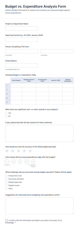 Budget Vs. Expenditure Analysis Form Template