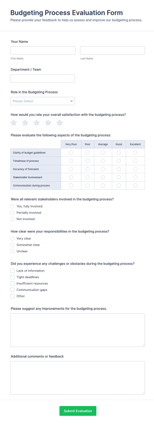 Budgeting Process Evaluation Form Template