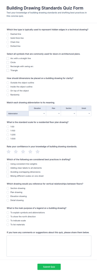 Building Drawing Standards Quiz Form Template