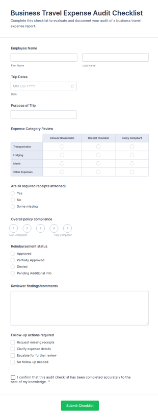 Business Travel Expense Audit Checklist Form Template