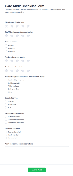 Cafe Audit Checklist Form Template
