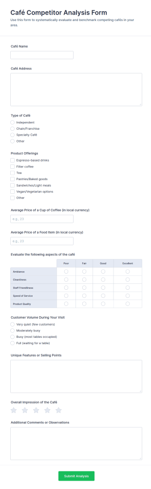 Café Competitor Analysis Form Template