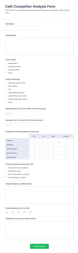 Café Competitor Analysis Form Template