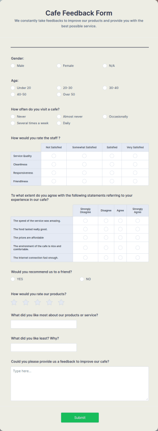 Cafe Feedback Form Template