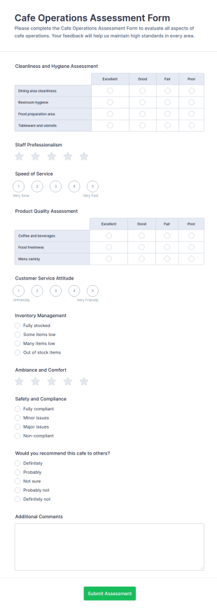 Cafe Operations Assessment Form Template