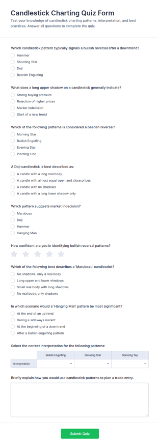 Candlestick Charting Quiz Form Template