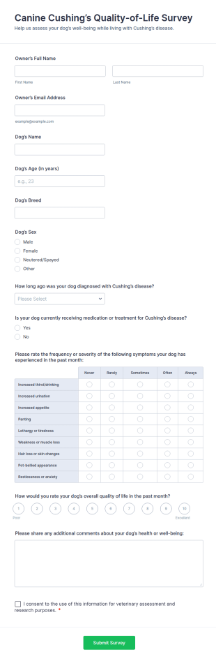 Canine Cushing’s Quality Of Life Survey Form Template