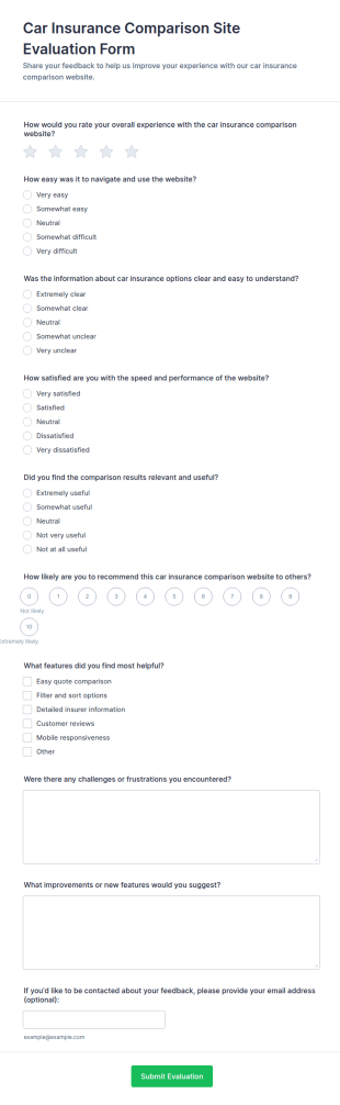 Car Insurance Comparison Site Evaluation Form Template