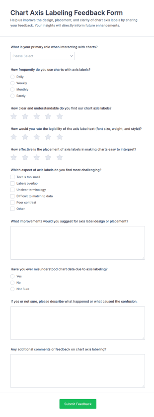 Chart Axis Labeling Feedback Form Template