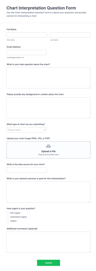 Chart Interpretation Question Form Template