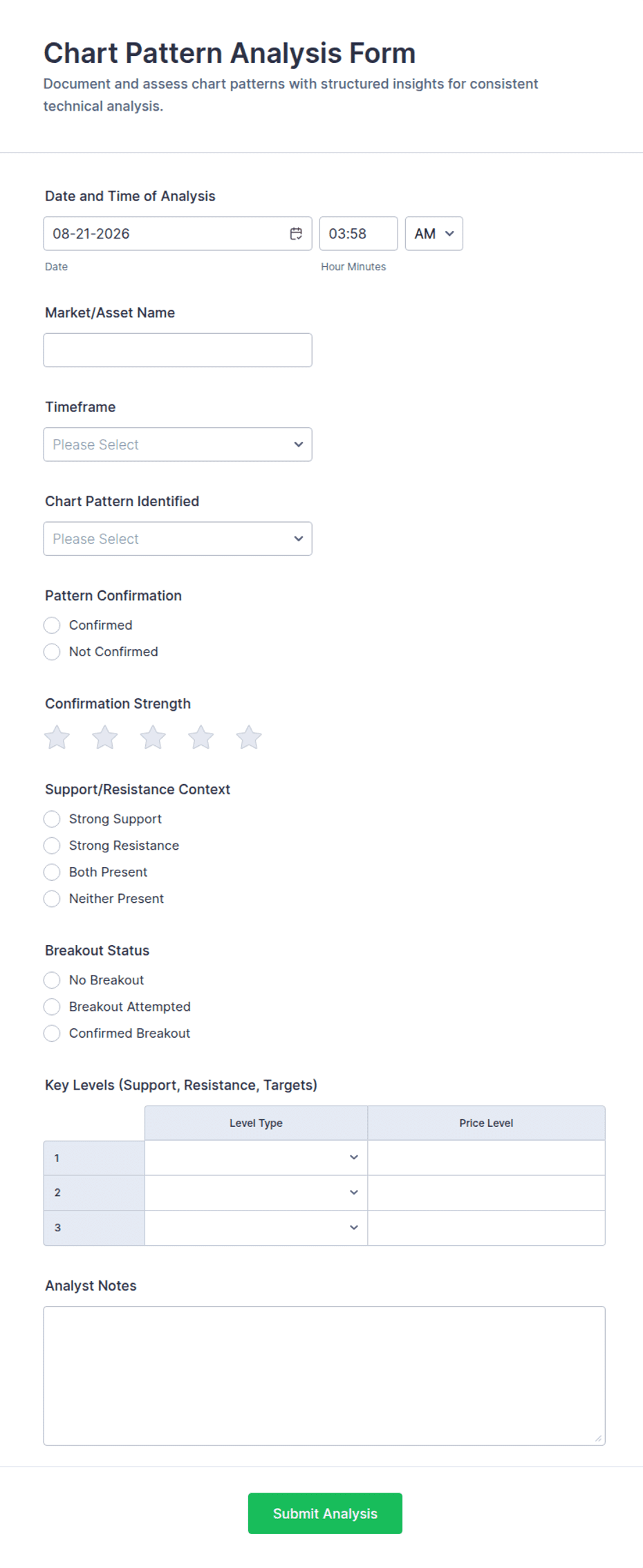 Chart Pattern Analysis Form Template | Jotform