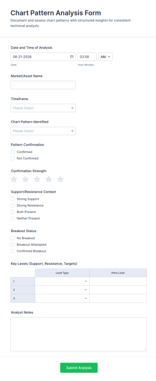 Chart Pattern Analysis Form Template