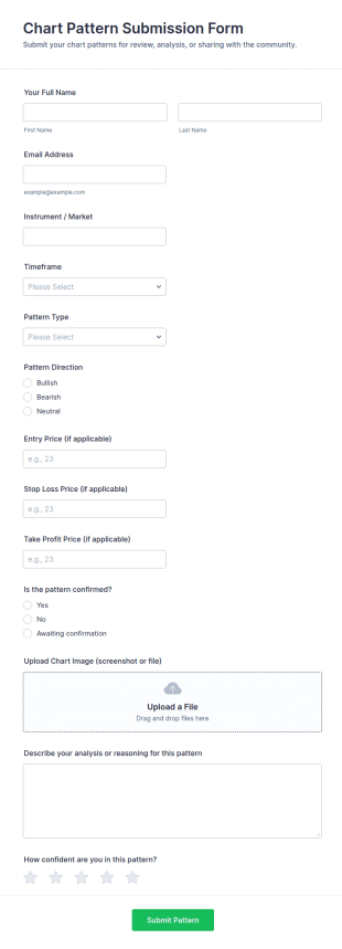 Chart Pattern Submission Form Template