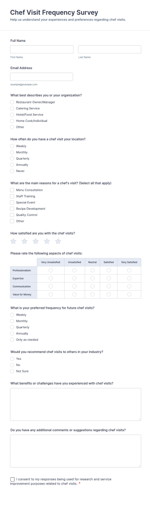 Chef Visit Frequency Survey Form Template