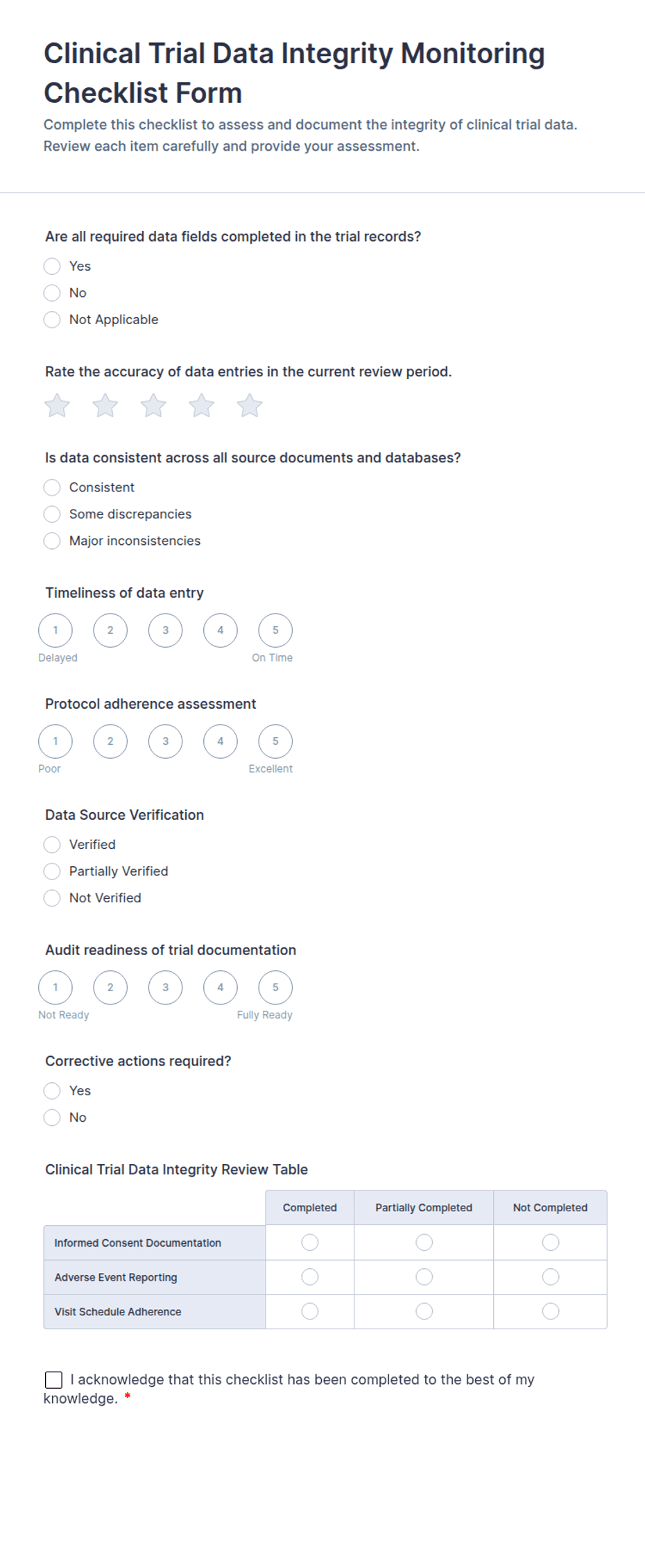Clinical Trial Data Integrity Monitoring Checklist Form Template | Jotform