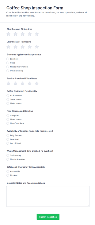 Coffee Shop Inspection Form Template