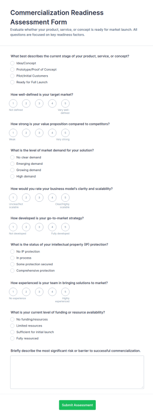 Commercialization Readiness Assessment Form Template