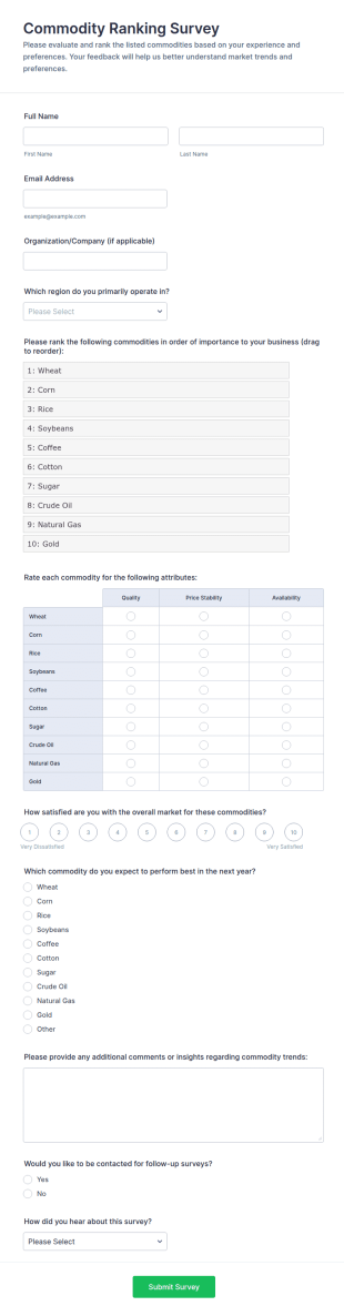 Commodity Ranking Survey Form Template