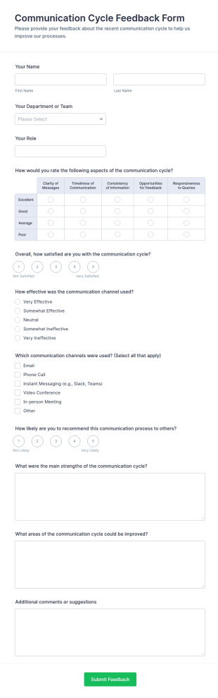 Communication Cycle Feedback Form Template