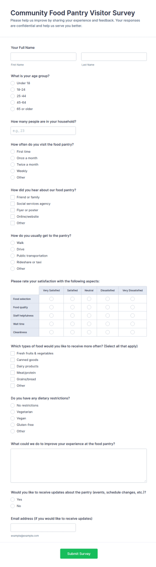 Community Food Pantry Visitor Survey Form Template