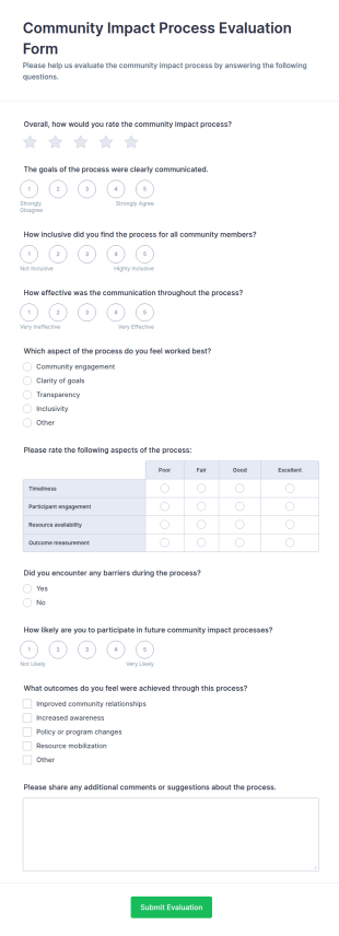 Community Impact Process Evaluation Form Template