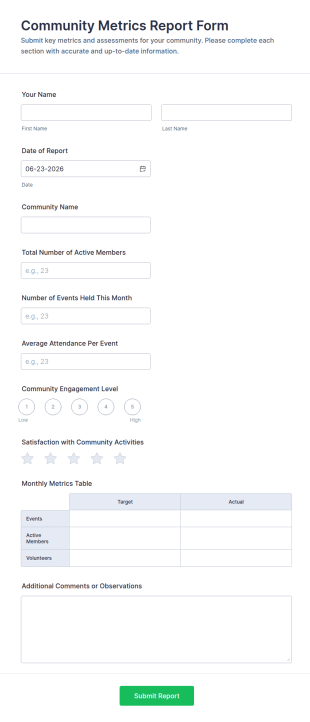 Community Metrics Report Form Template