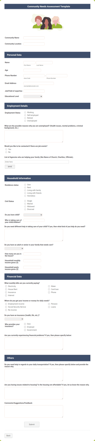 Community Needs Assessment Template