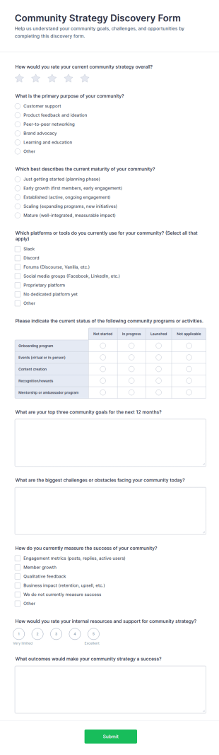 Community Strategy Discovery Form Template