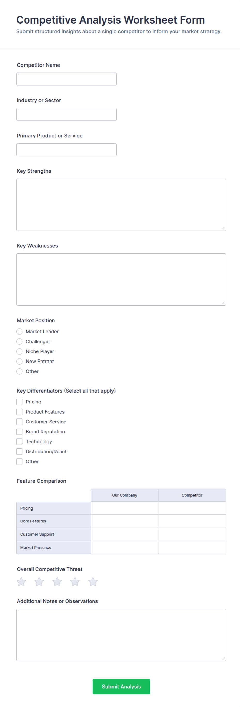 Competitive Analysis Worksheet Form Template | Jotform