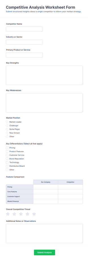 Competitive Analysis Worksheet Form Template