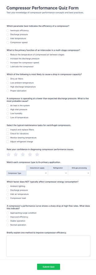 Compressor Performance Quiz Form Template