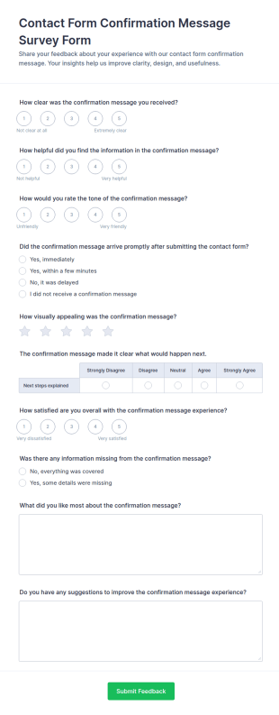 Contact Form Confirmation Message Survey