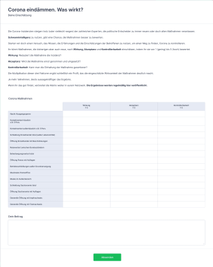 Corona Eindämmen Was Wirkt?
