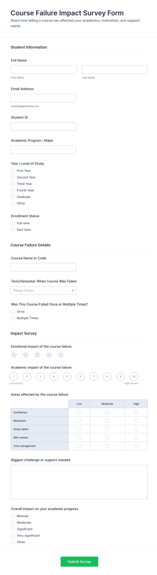 Course Failure Impact Survey Form Template