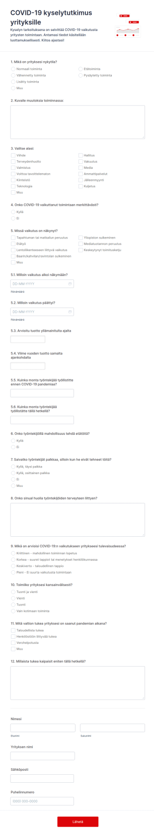 COVID 19 Kyselytutkimus Yrityksille