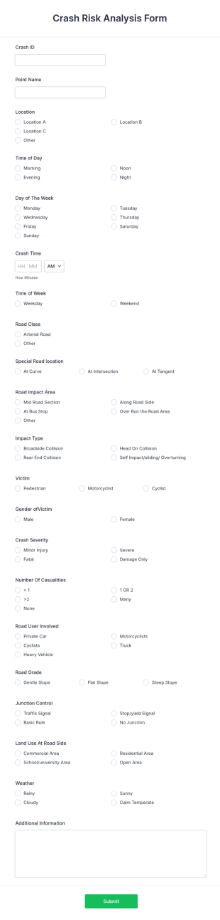 Crash Risk Analysis Form Template