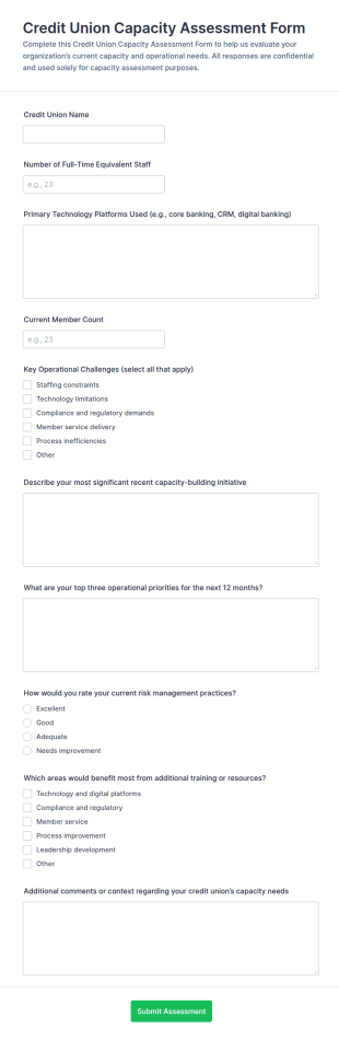 Credit Union Capacity Assessment Form Template