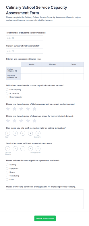 Culinary School Service Capacity Assessment Form Template