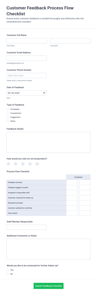 Customer Feedback Process Flow Checklist Form Template
