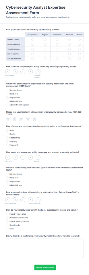 Cybersecurity Analyst Expertise Assessment Form Template